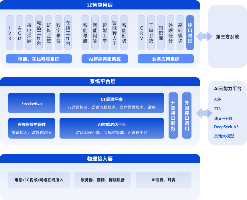 三層架構(gòu)設(shè)計(jì)